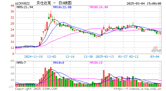 贝仕达克