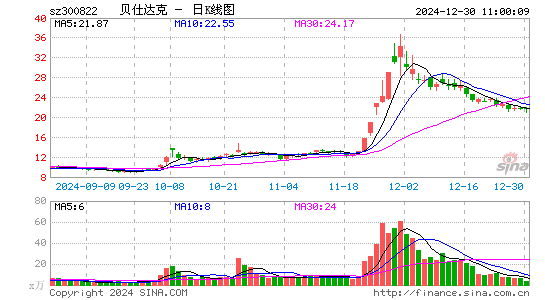 贝仕达克