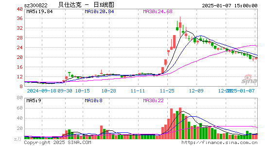 贝仕达克