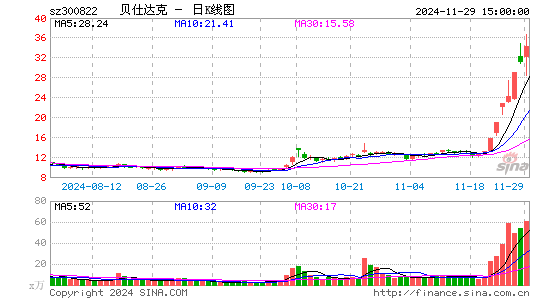 贝仕达克