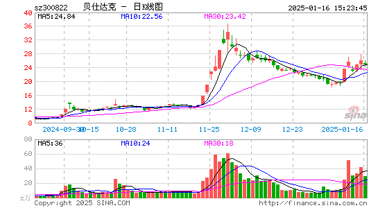 贝仕达克