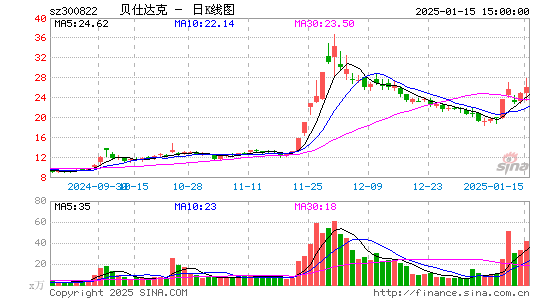 贝仕达克