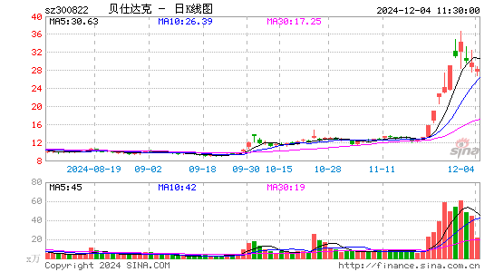 贝仕达克