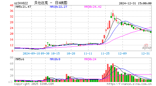 贝仕达克