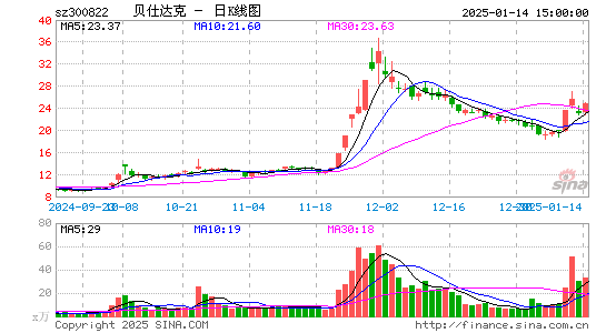 贝仕达克