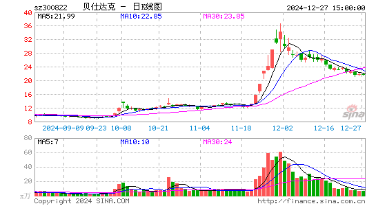 贝仕达克