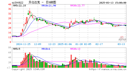 贝仕达克