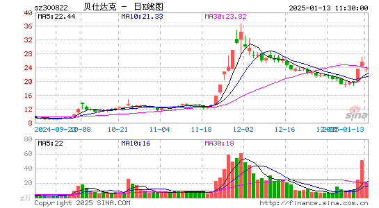 贝仕达克