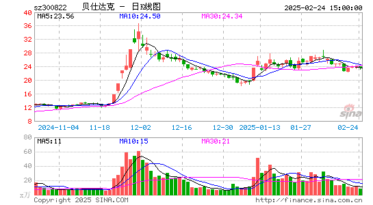 贝仕达克