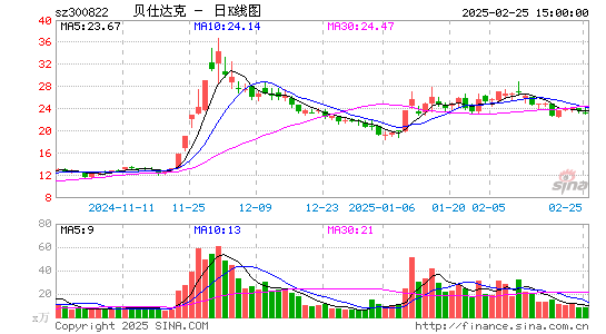 贝仕达克