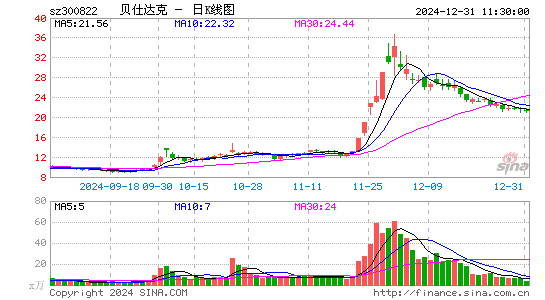 贝仕达克