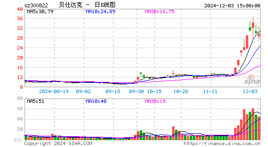 贝仕达克