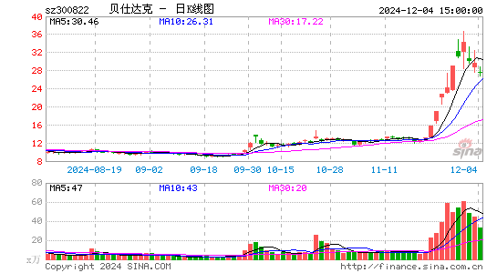 贝仕达克