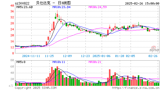 贝仕达克