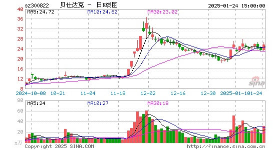 贝仕达克