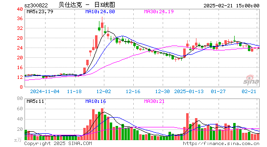 贝仕达克