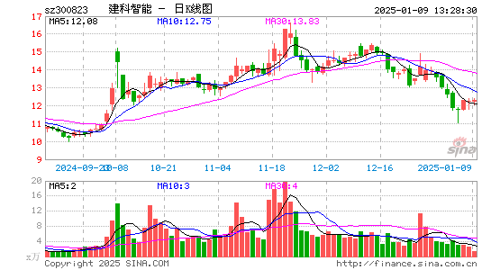 建科机械