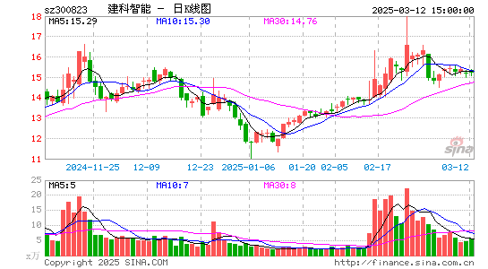 建科机械