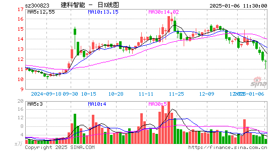 建科机械