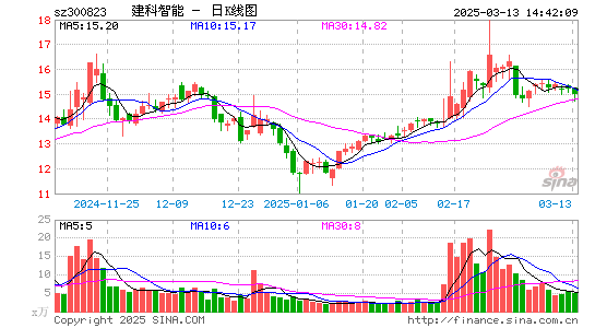 建科机械