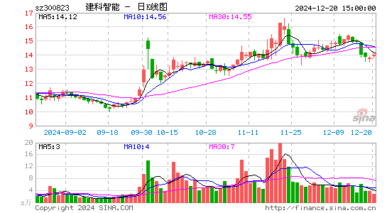 建科机械