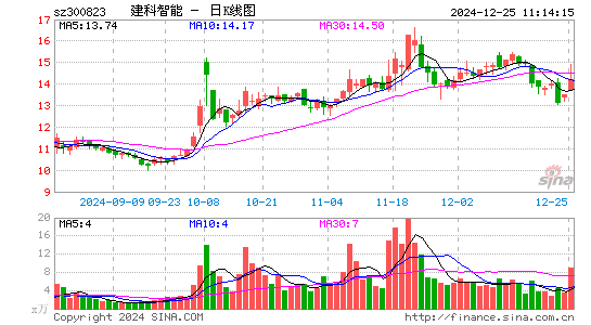 建科机械