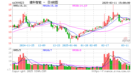 建科机械