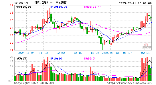 建科机械