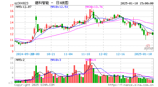 建科机械