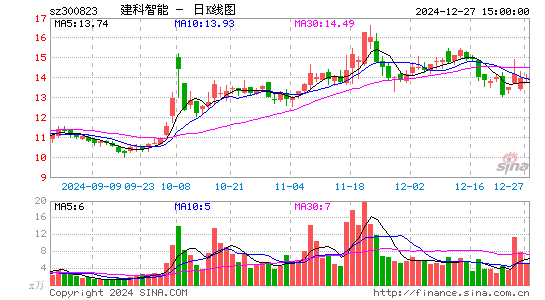 建科机械