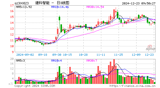 建科机械