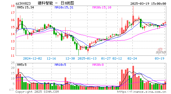 建科机械