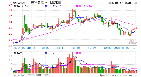 建科机械