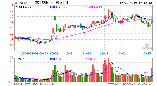 建科机械