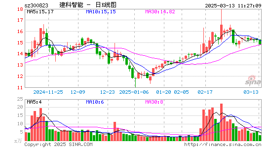 建科机械