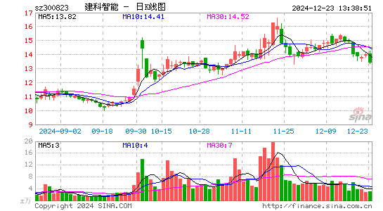 建科机械