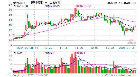 建科机械