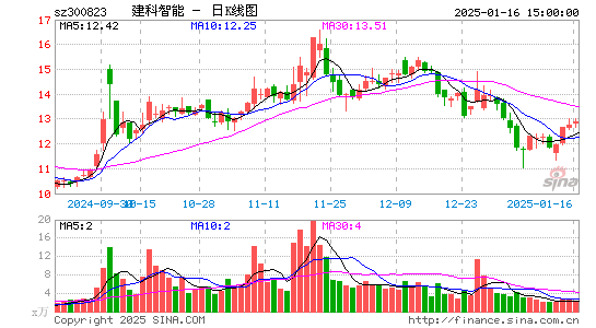 建科机械