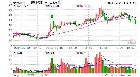 建科机械