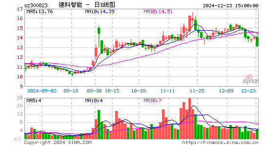 建科机械