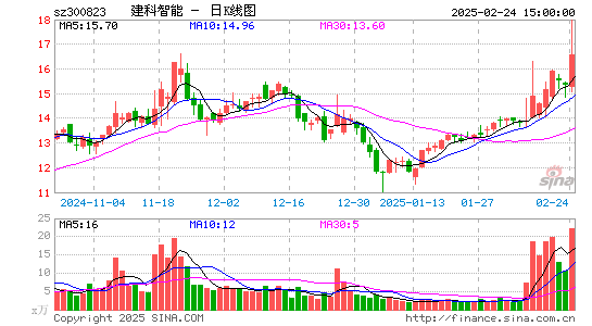 建科机械