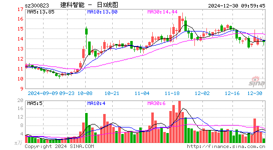 建科机械