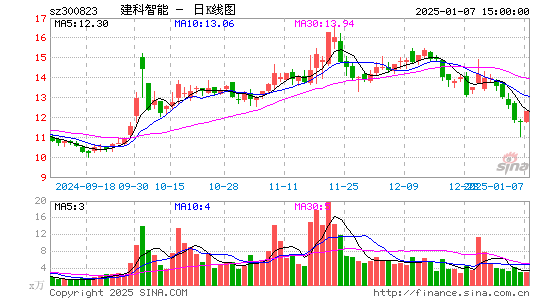 建科机械