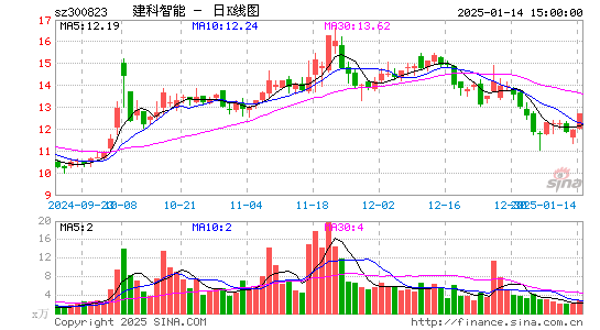 建科机械