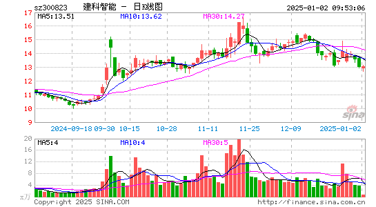 建科机械