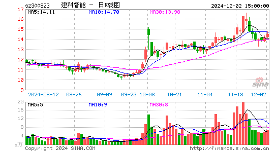 建科机械