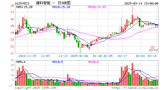 建科机械