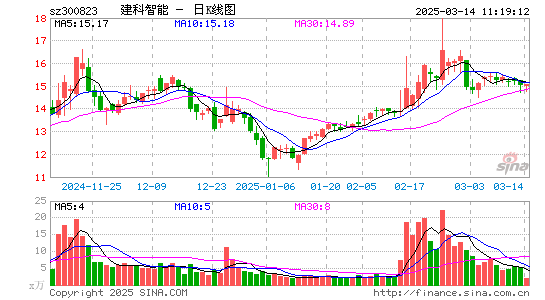 建科机械