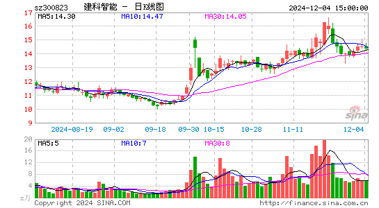 建科机械