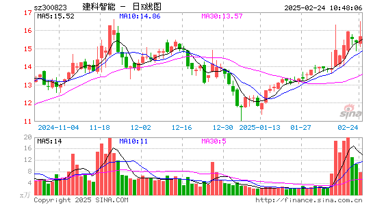 建科机械